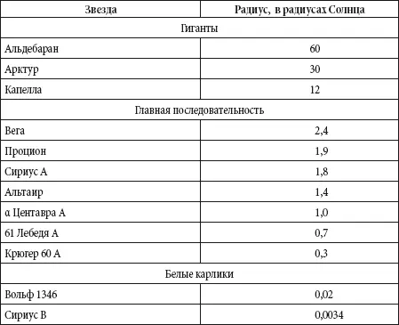 Солнце Солнце это обычная звезда возраст которой около 5 млрд лет В - фото 52