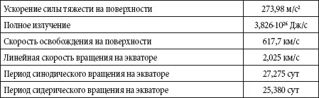 Солнце наблюдаемое с Земли Таблица Солнце как звезда Таблица - фото 54