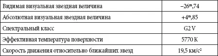 Солнечная система Солнечная система звездная система состоящая из Солнца и - фото 56
