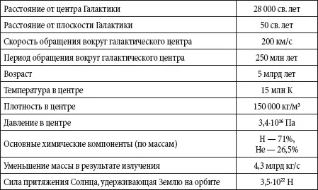 Солнечная система Солнечная система звездная система состоящая из Солнца и - фото 57
