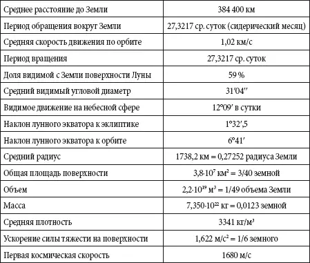 Метеориты Таблица Земля - фото 69