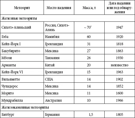 Земля Планета Земля Общие сведения Таблица - фото 71