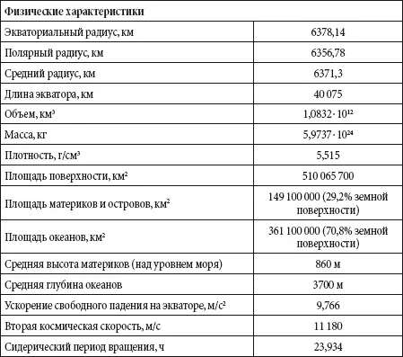 Состав атмосферы Таблица Строение атмосферы Таблица - фото 73
