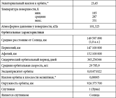 Состав атмосферы Таблица Строение атмосферы Таблица - фото 74