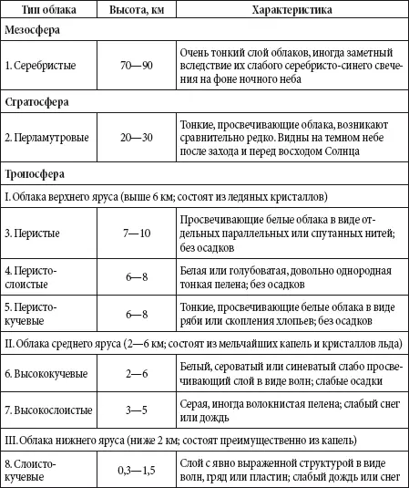 Нижняя граница вершины достигают границ областей среднего и верхнего яру - фото 78