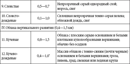 Нижняя граница вершины достигают границ областей среднего и верхнего яру - фото 79