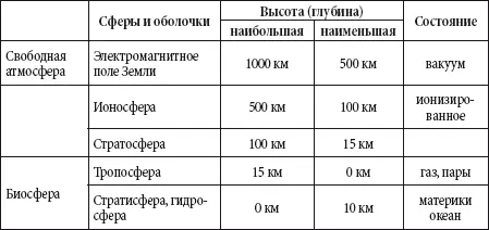 Геохронологическая шкала по Н В Короновскому А Ф Якушевой Таблица - фото 80