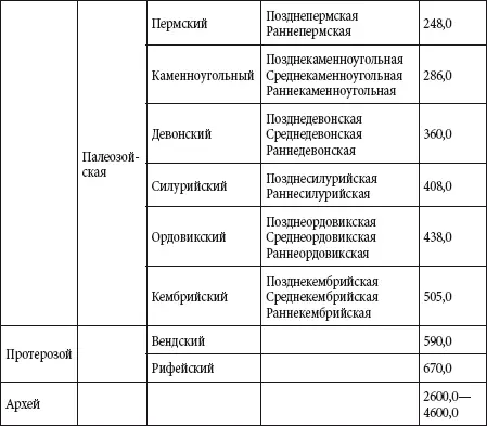 Распространенность химических элементов в земной коре массы Таблица - фото 83