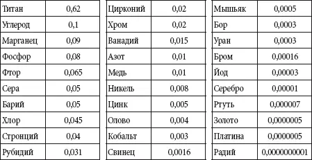 Минералогическая шкала твердости шкала Мооса Таблица Части света Части - фото 85