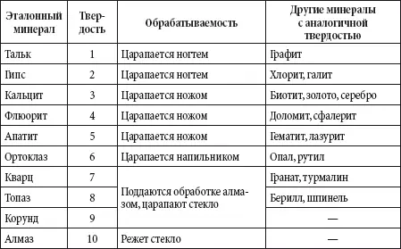 Части света Части света регионы на которые делят сушу Земли по исторически - фото 86