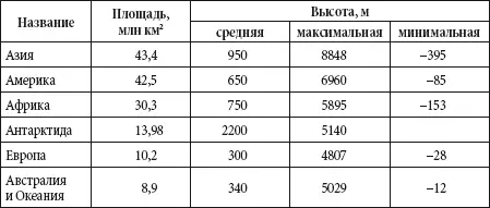 Развитие представлений о частях света Европа Азия Африка Древние греки - фото 87