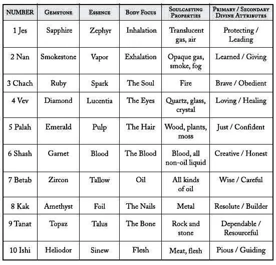 The preceding list is an imperfect gathering of traditional Vorin symbolism - фото 23