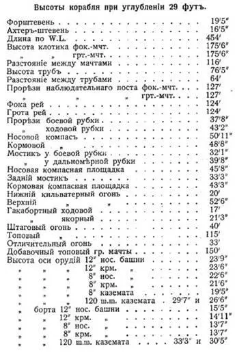 Бронирование Броневую защиту корабля можно разделить на четыре вида 1 - фото 67
