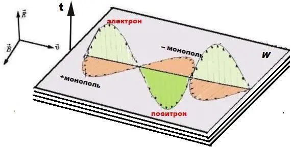 Рис9 Если эфир и есть такое зеркало и при этом поля в нем ориентированы как на - фото 9