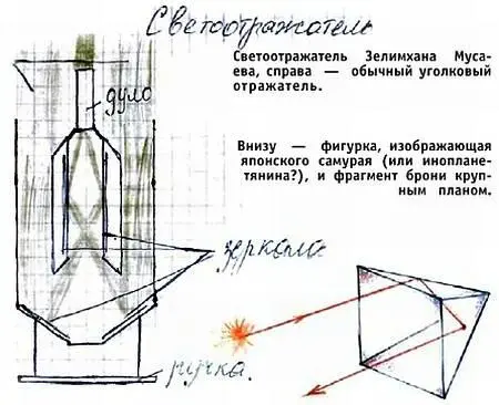 К сожалению геометрические построения автора не верны Угол падения светового - фото 40