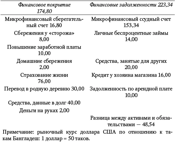 Полное финансовое покрытие составляет 17480 доллара из них 1680 на - фото 5