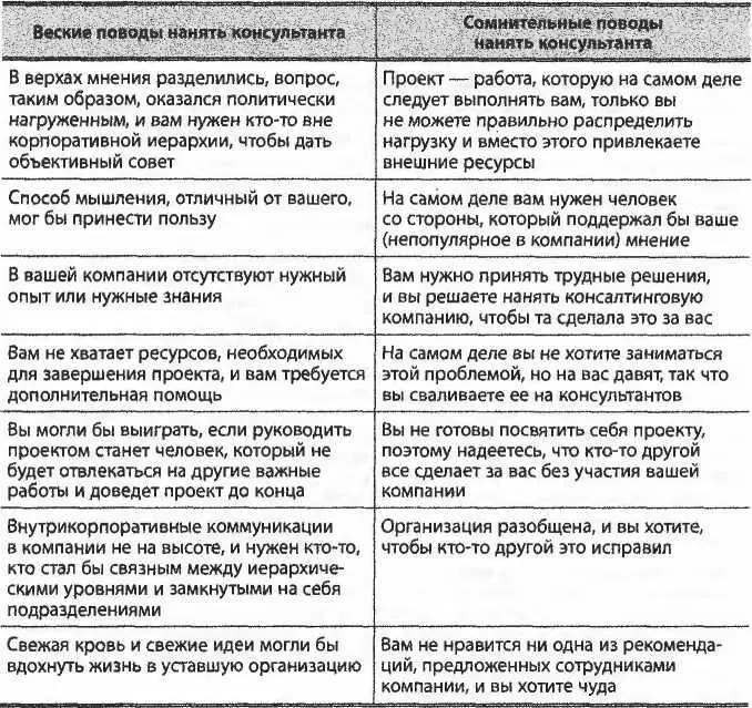 Однако многие действующие из лучших побуждений консультанты верят во всю ту - фото 7