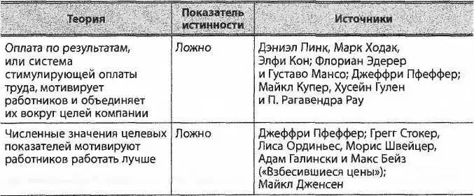 Окончание табл 1Проект запущенный Google в 2009 г с целью выявить - фото 9