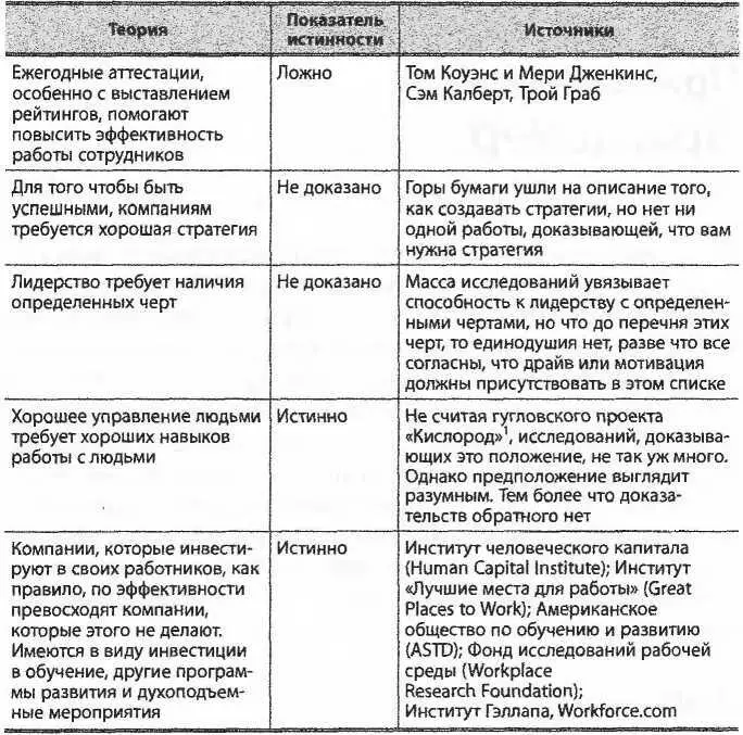1Проект запущенный Google в 2009 г с целью выявить свойства которыми - фото 10