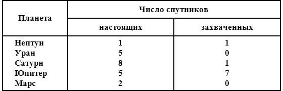 Маловероятно что будут еще обнаружены настоящие спутники хотя кто знает - фото 2
