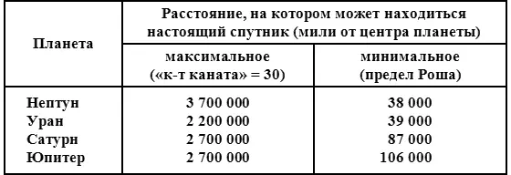 Как видите каждая из этих планет имеющих большую массу и расположенных на - фото 3