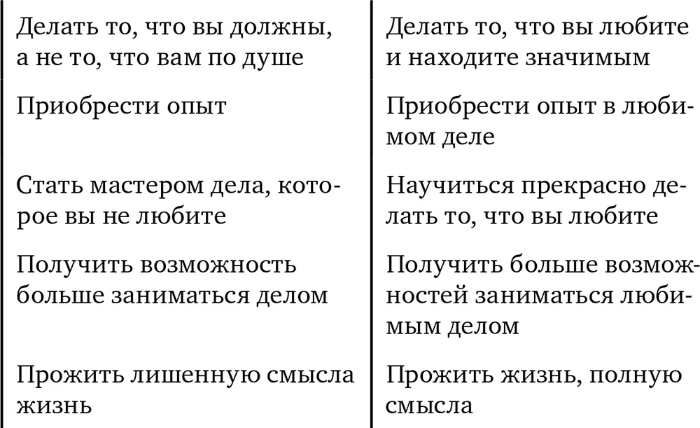 Махатма Ганди говорил что имеет ценность только та служба которая выполняется - фото 1