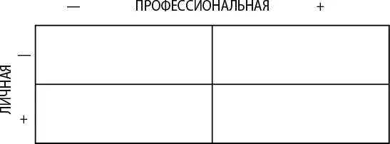 Если вы сделаете отметку в левой верхней ячейке значит вы считаете что в - фото 3