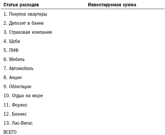 По способу зарабатывания денег всех людей можно условно разделить на четыре - фото 1