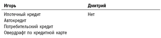 Нужно ли комментировать ситуацию отраженную в табл 3 Помоему все видно - фото 3