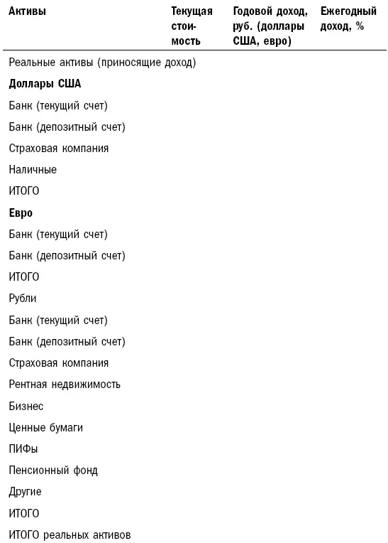 Сколько повашему должно быть активов Я имею в виду реальные активы - фото 4