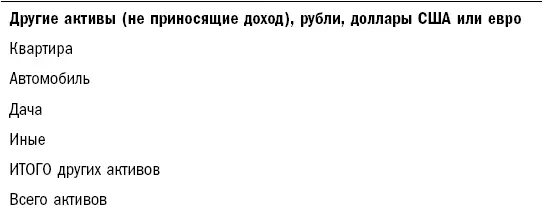 Сколько повашему должно быть активов Я имею в виду реальные активы - фото 5