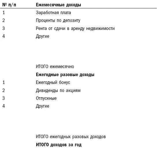 Во все таблицы включается статья Другие Это делается потому что невозможно - фото 7