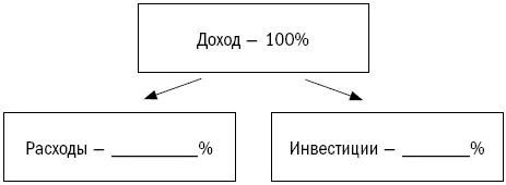 Рис 1 Распределение дохода Вы помните какой должна быть минимальная доля - фото 12