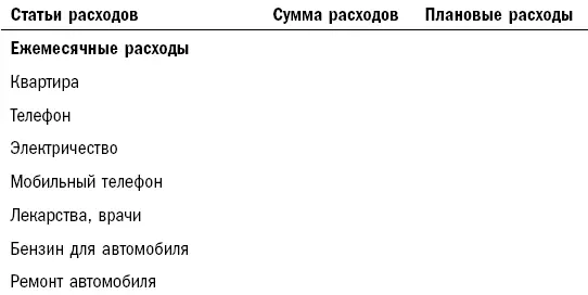 Это еще не все Не менее важно планировать не только расходы но и доходы - фото 13