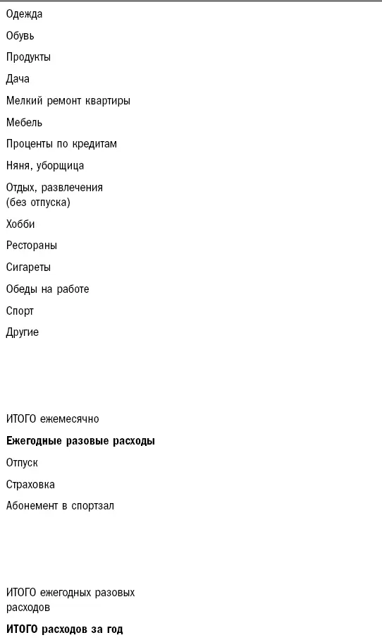 Это еще не все Не менее важно планировать не только расходы но и доходы - фото 14
