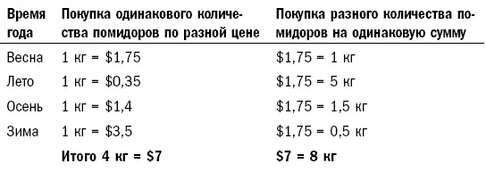 Такая стратегия рекомендуется всем инвесторам потому что никто даже самые - фото 34