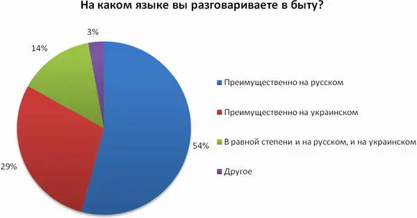 Ну и третье перспективы Выше уже был приведён пример когда появление новых - фото 31