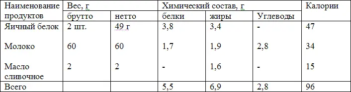 Вес готового блюда 100 г Краткая технология К белкам яиц добавляют молоко и - фото 13