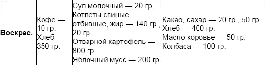 Стоимость продуктов суточного пайка военнослужащего составляла 135150 - фото 4