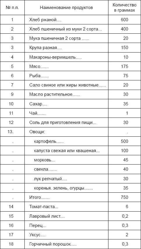 В сентябре когда стало однозначно ясно что эта война продлится долго страна - фото 7