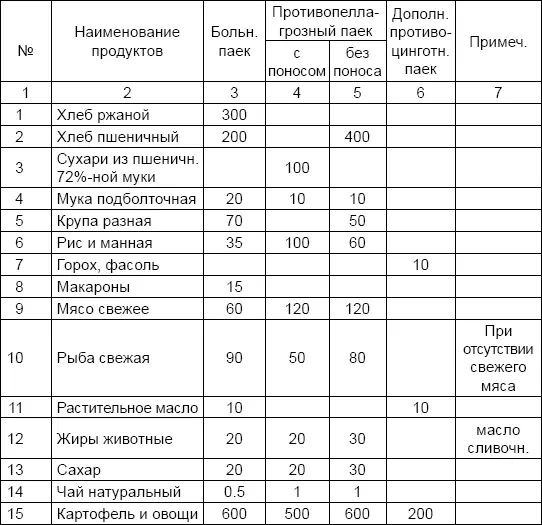 Это если пленный больной или истощенный Отсюда следует вывод что Сталин не - фото 32