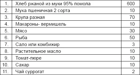В отношении табака и денежных сумм все остается неизменным По этим же нормам с - фото 41