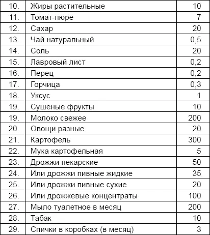 Это средняя норма Конкретную диету назначает врач но не ниже этих нормативов - фото 47