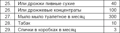 По этой норме также кормили общегоспитальных больных офицерского состава - фото 54