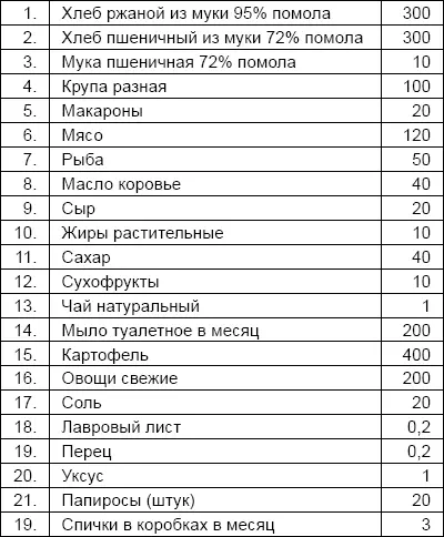 Норма 5 ПРОДОВОЛЬСТВЕННОГО ПАЙКА ДЛЯ ВОЕННОПЛЕННЫХ ОФИЦЕРОВ НА ОДНОГО - фото 57