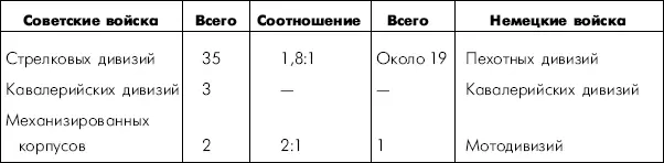 Общее превосходство было на стороне войск Воронежского фронта Однако - фото 1