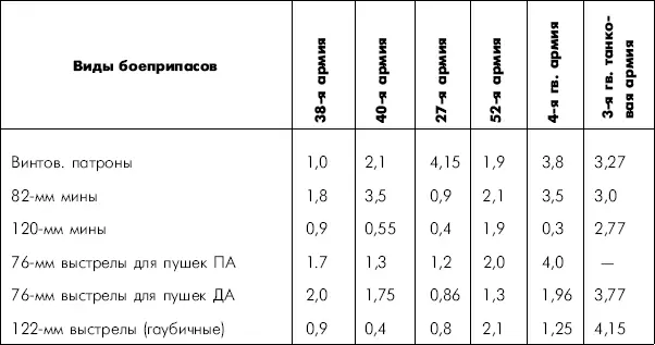 Для обеспечения продфуражем решено было немедленно развернуть в Ромнах - фото 3