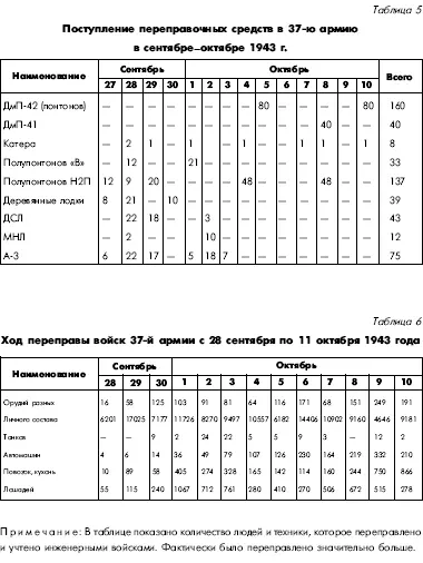 БОЕВОЙ СОСТАВ СОВЕТСКИХ ВОЙСК НА 1 НОЯБРЯ 1943 ГОДА 85 1й Украинский фронт - фото 131