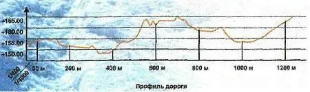 Профиль крытой трассы довольно неровный Пушки и бактерии Первый лыжный - фото 23