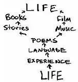 Well I hope this all works out Thanks to Neal Cassadyd 1968 - фото 7